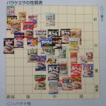 バラケエサの表